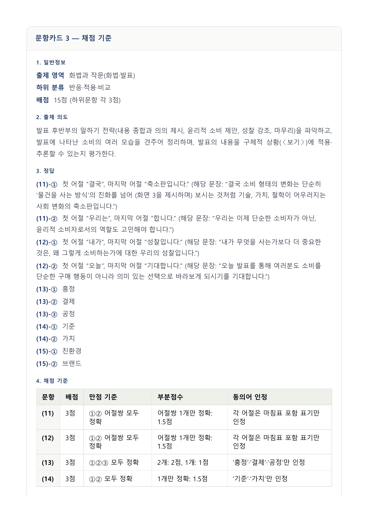 2027 국민·가천 약술형 인문 수완 화작 워크북 발표_preview_undefined