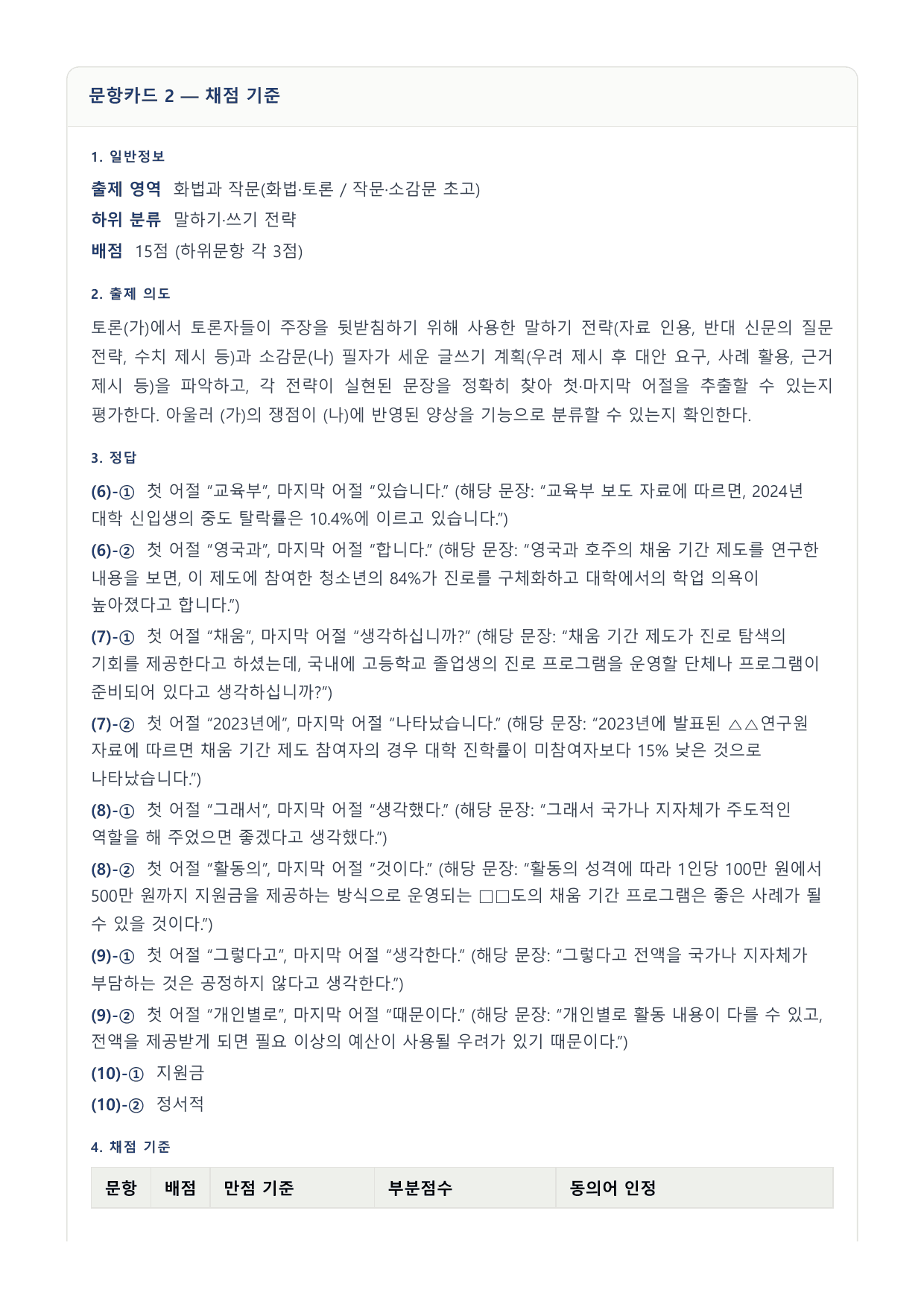 2027 국민·가천 약술형 인문 수완 화작 워크북 채움기간 토론소감문_preview_undefined