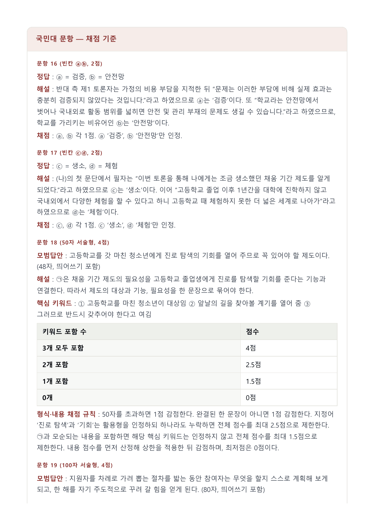 2027 국민·가천 약술형 인문 수완 화작 워크북 채움기간 토론소감문_preview_undefined