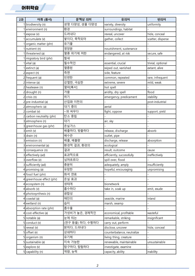 영어2 미래엔 김성연 워크북 12종 2강 2과 메이플북스 22년 개정_preview_2