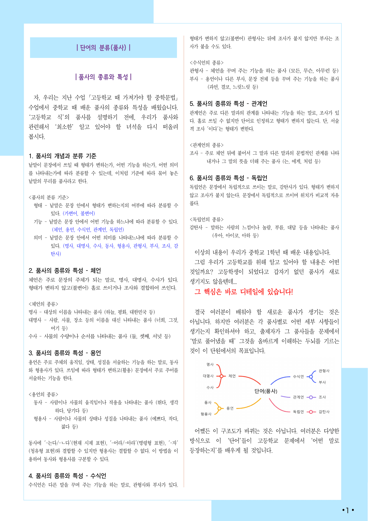(2026 개정) 품사의 구분과 단어의 형성(형태소) _preview_undefined