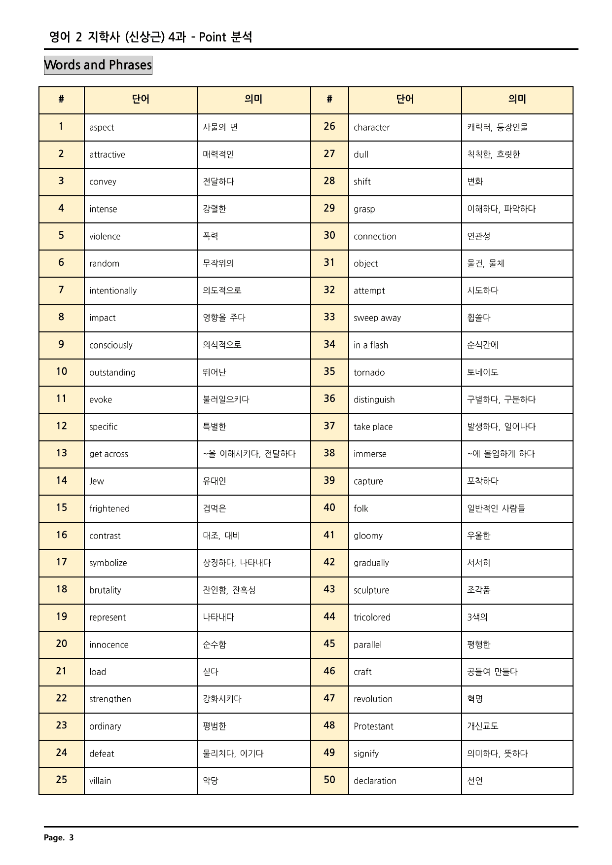 고등영어2 지학사(신) 4과 깔끔한 분석과 완벽한 테스트 (66페이지)_preview_undefined