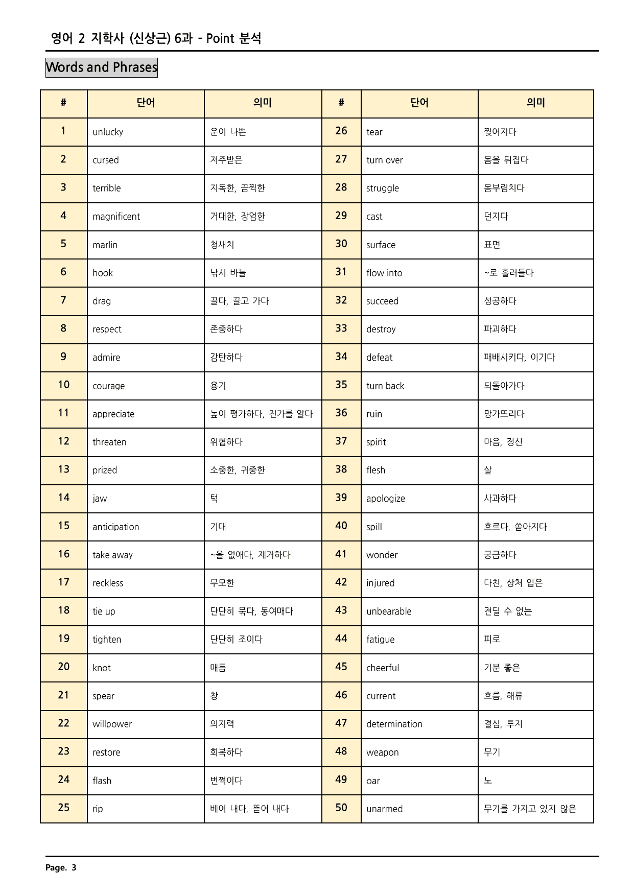 고등영어2 지학사(신) 6과 깔끔한 분석과 완벽한 테스트 (74페이지)_preview_undefined