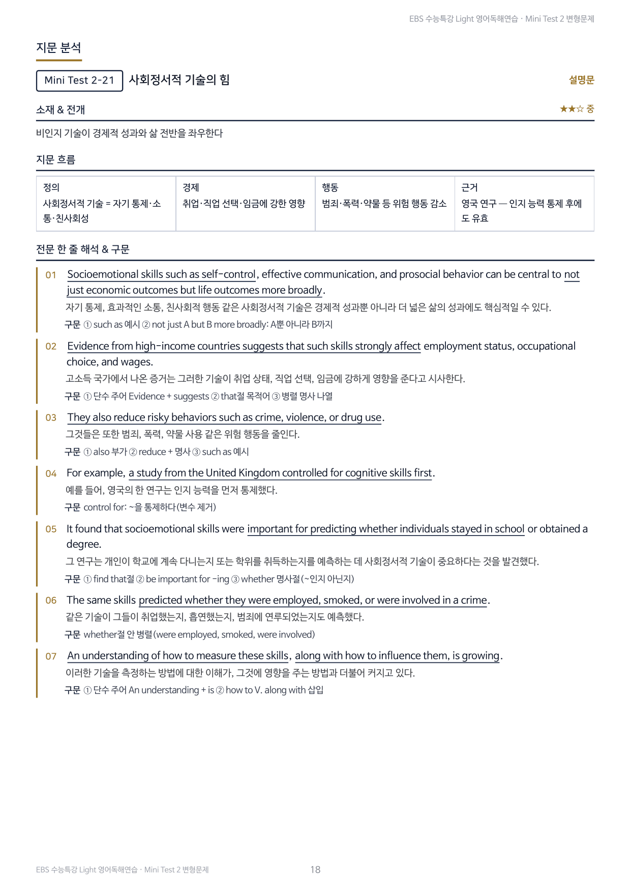 수능특강 Light 영어독해연습 MiniTest2 지문분석_해설_preview_undefined