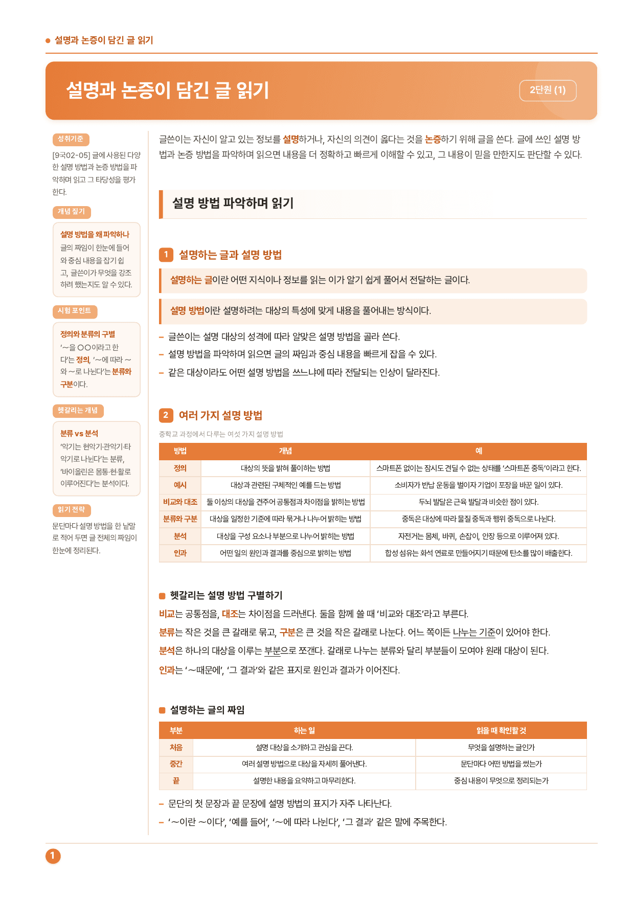 2-(1)설명과 논증이 담긴 글읽기_천재(노)_70문_preview_undefined