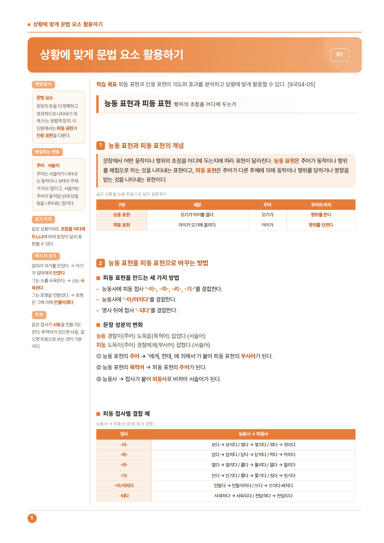 중2국어2학기 3-(1)상황에 맞게 문법요소 활용하기_50문_비상(박)_preview_undefined