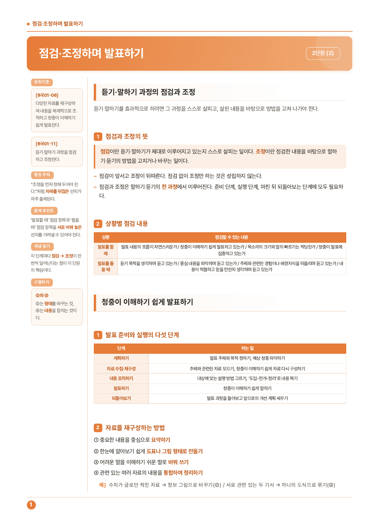 중2-2_천재(정)_2-(2)점검조정하며 발표하기_50제_preview_undefined