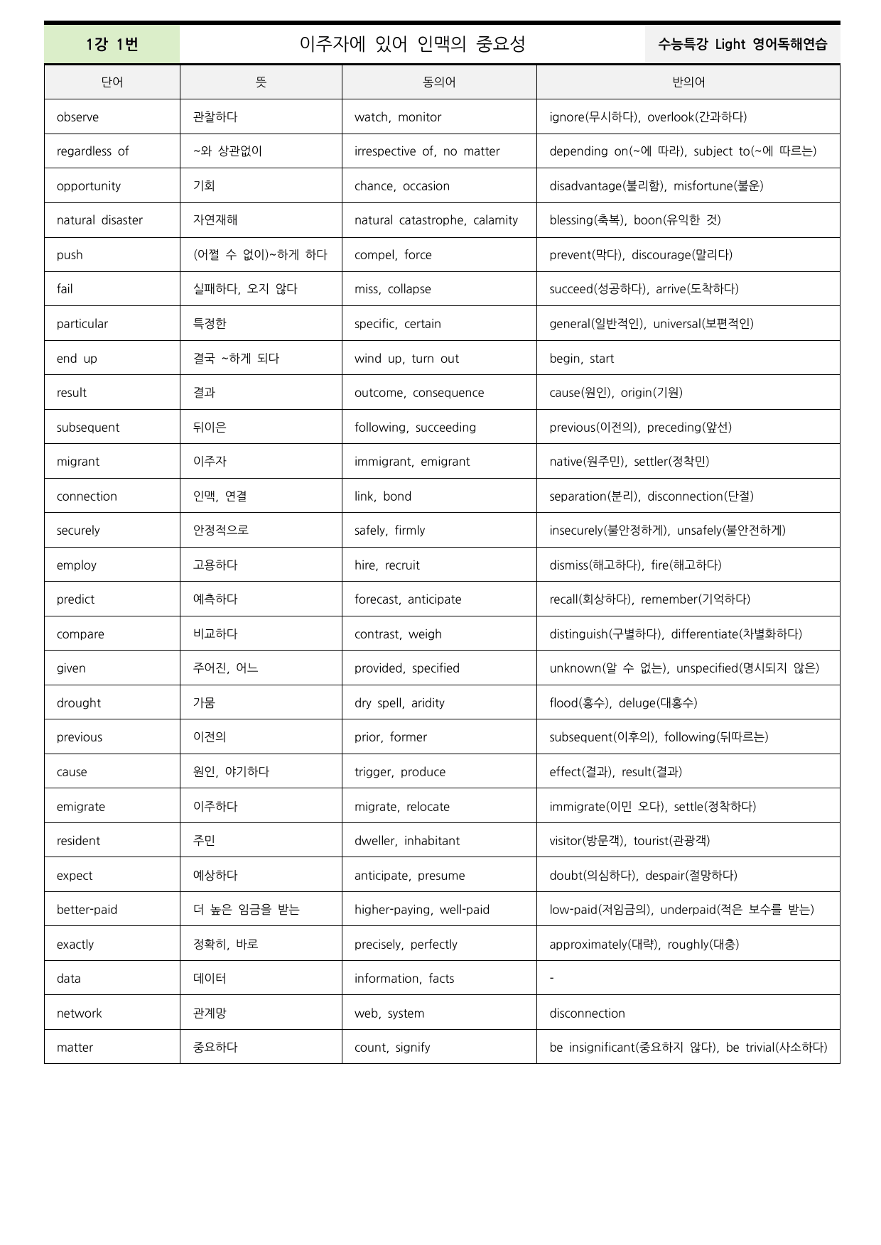 2026수능특강Light영어독해연습 1강 본문분석+워크북(동의어,반의어)_preview_undefined