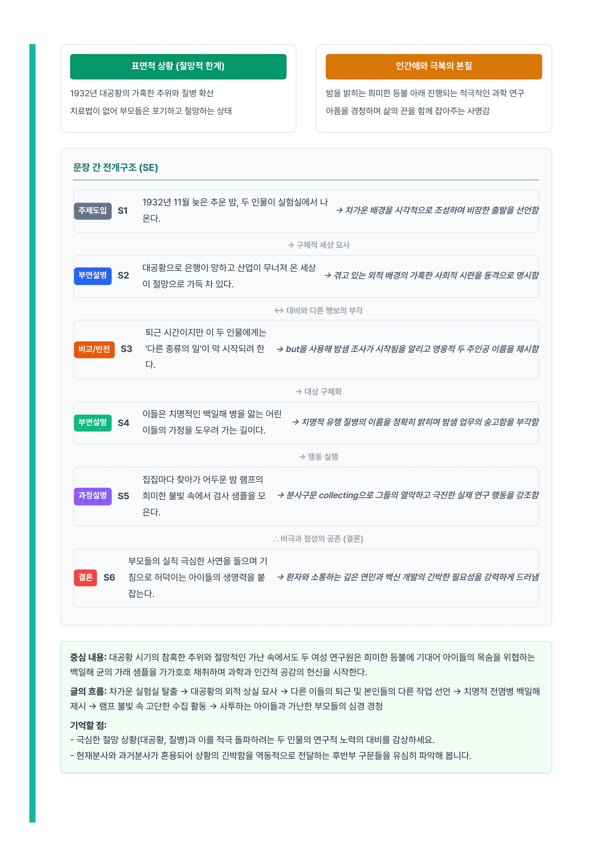 고등 영어2 능률(오선영) 1과 7단계 분석본_preview_undefined