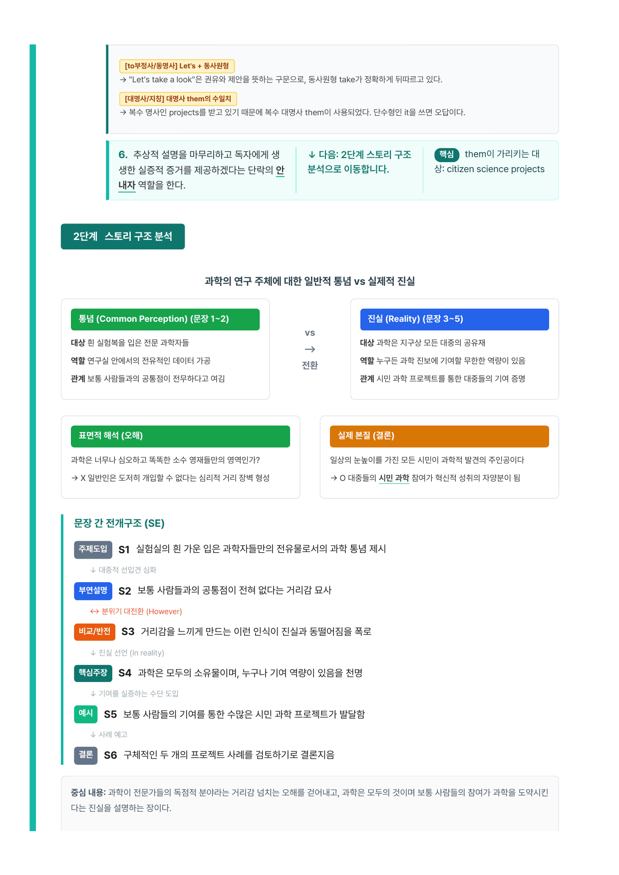 고등 영어2 능률(오선영) 2과 7단계 분석본_preview_undefined