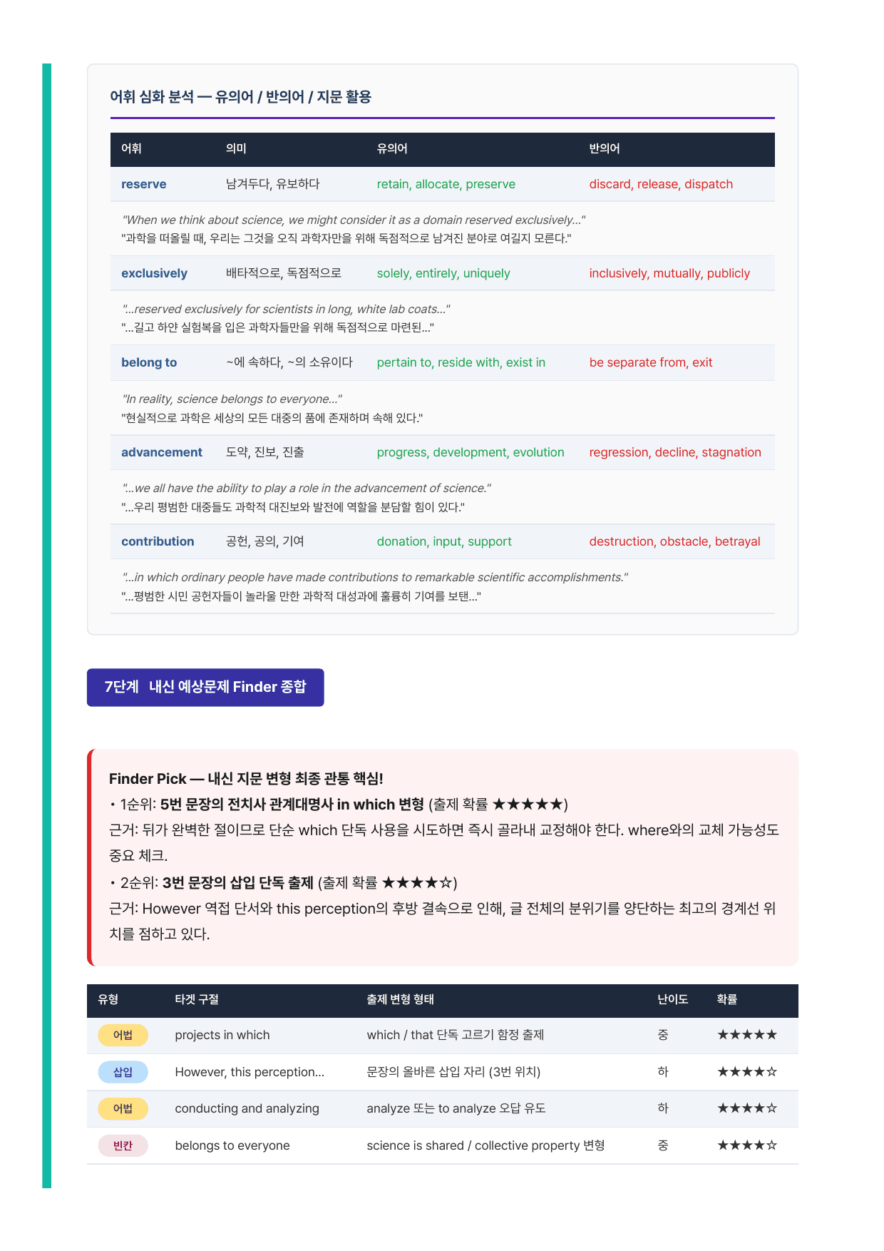 고등 영어2 능률(오선영) 2과 7단계 분석본_preview_undefined