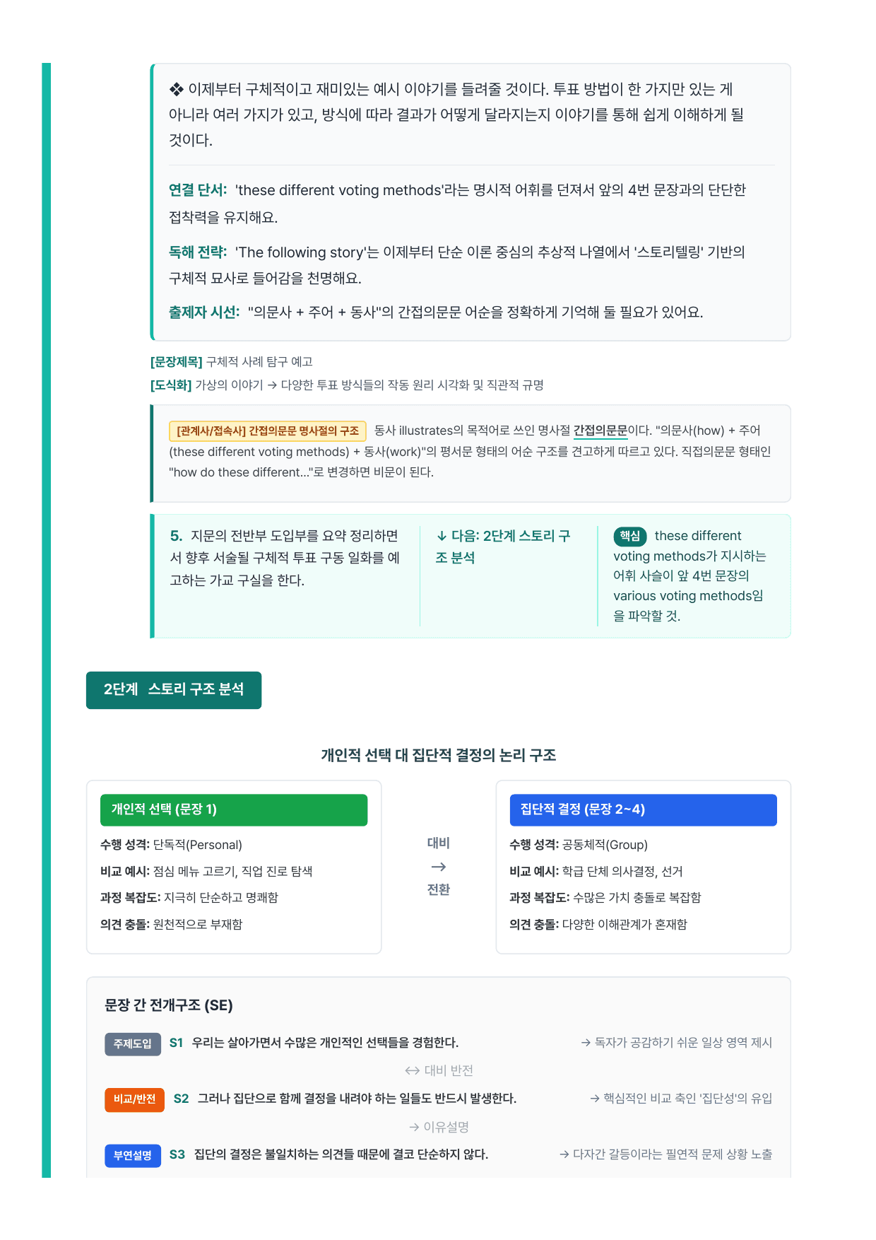 고등 영어2 능률(오선영) 3과 7단계 분석본_preview_undefined