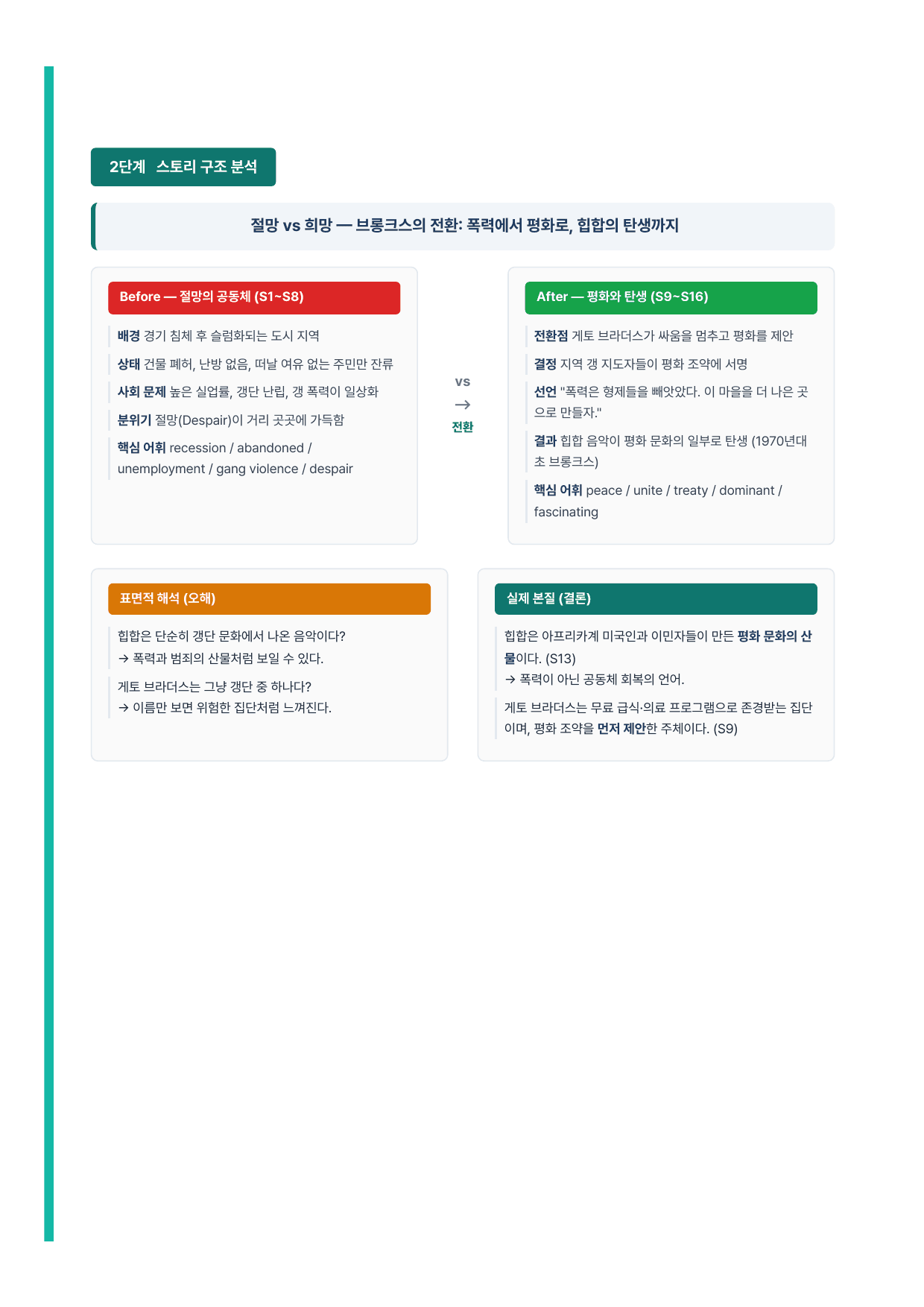 고등 영어2 YBM(박준언) 1과 7단계 분석본_preview_undefined