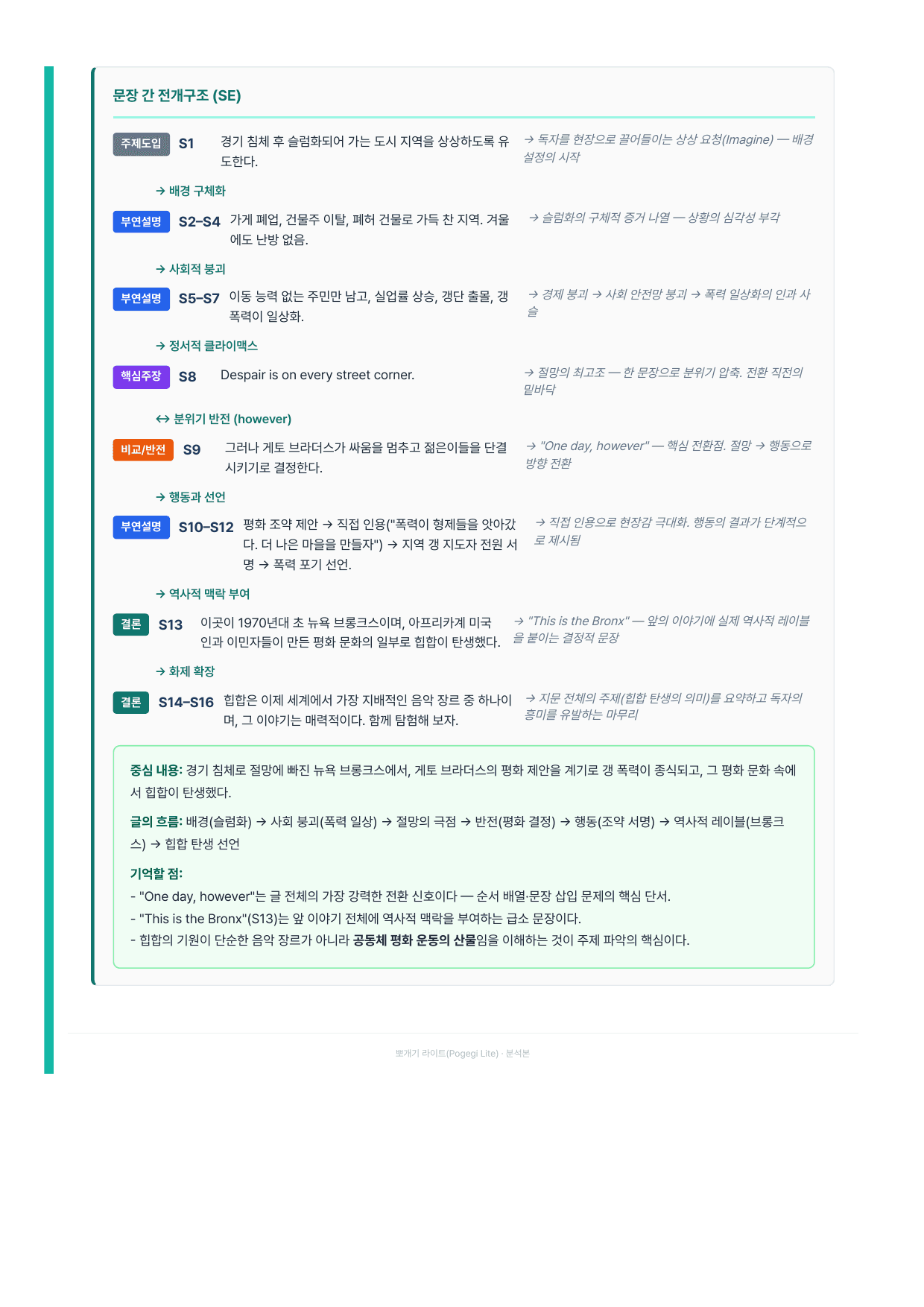 고등 영어2 YBM(박준언) 1과 7단계 분석본_preview_undefined