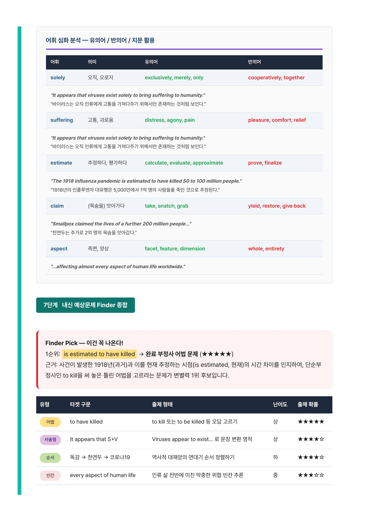 고등 영어2 YBM(박준언) 3과 7단계 분석본_preview_undefined