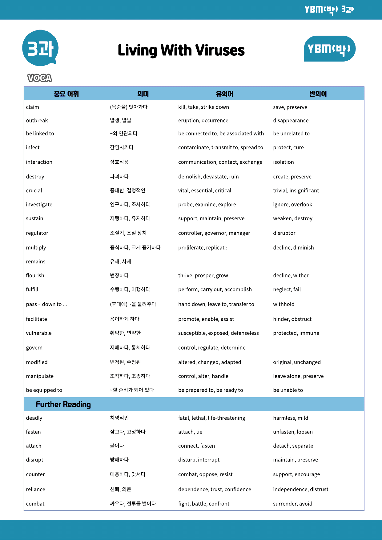 영2-YBM박_3과-분석본+수업용+한줄해석_preview_undefined
