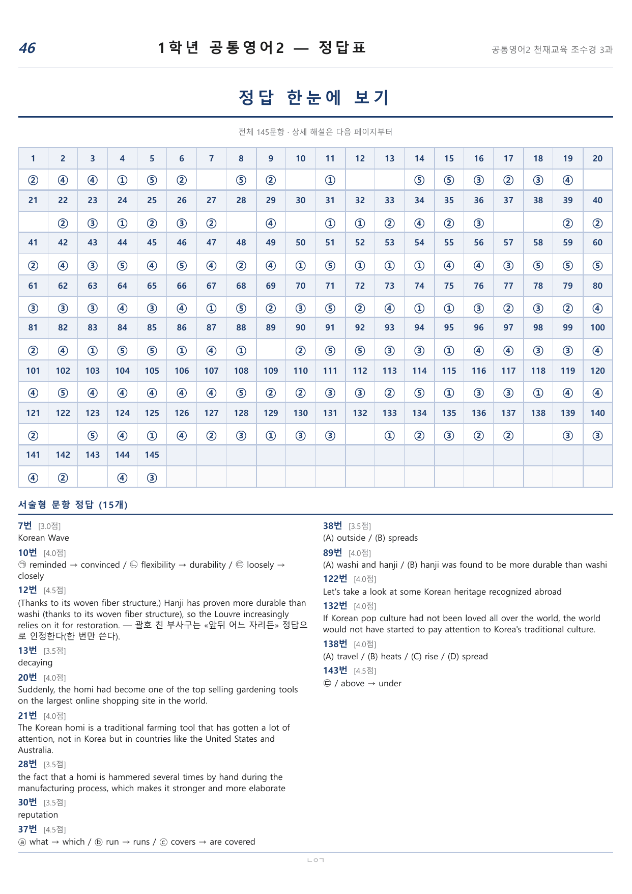공통영어2 천재(조수경) 3과 변형문제 145문항 by 노유기_preview_undefined