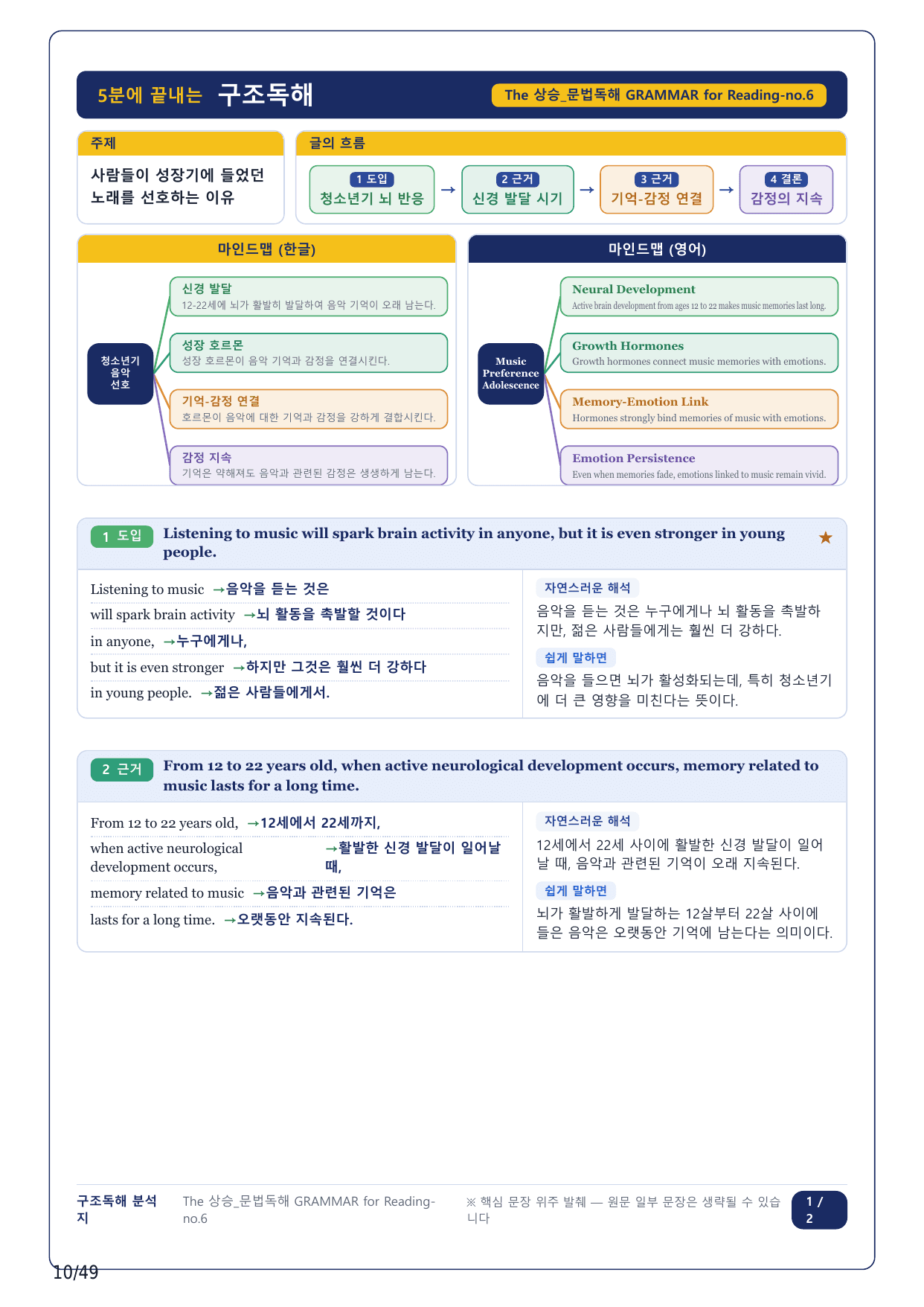 1-2번_The 상승 문법독해편_U3_12지문_preview_undefined