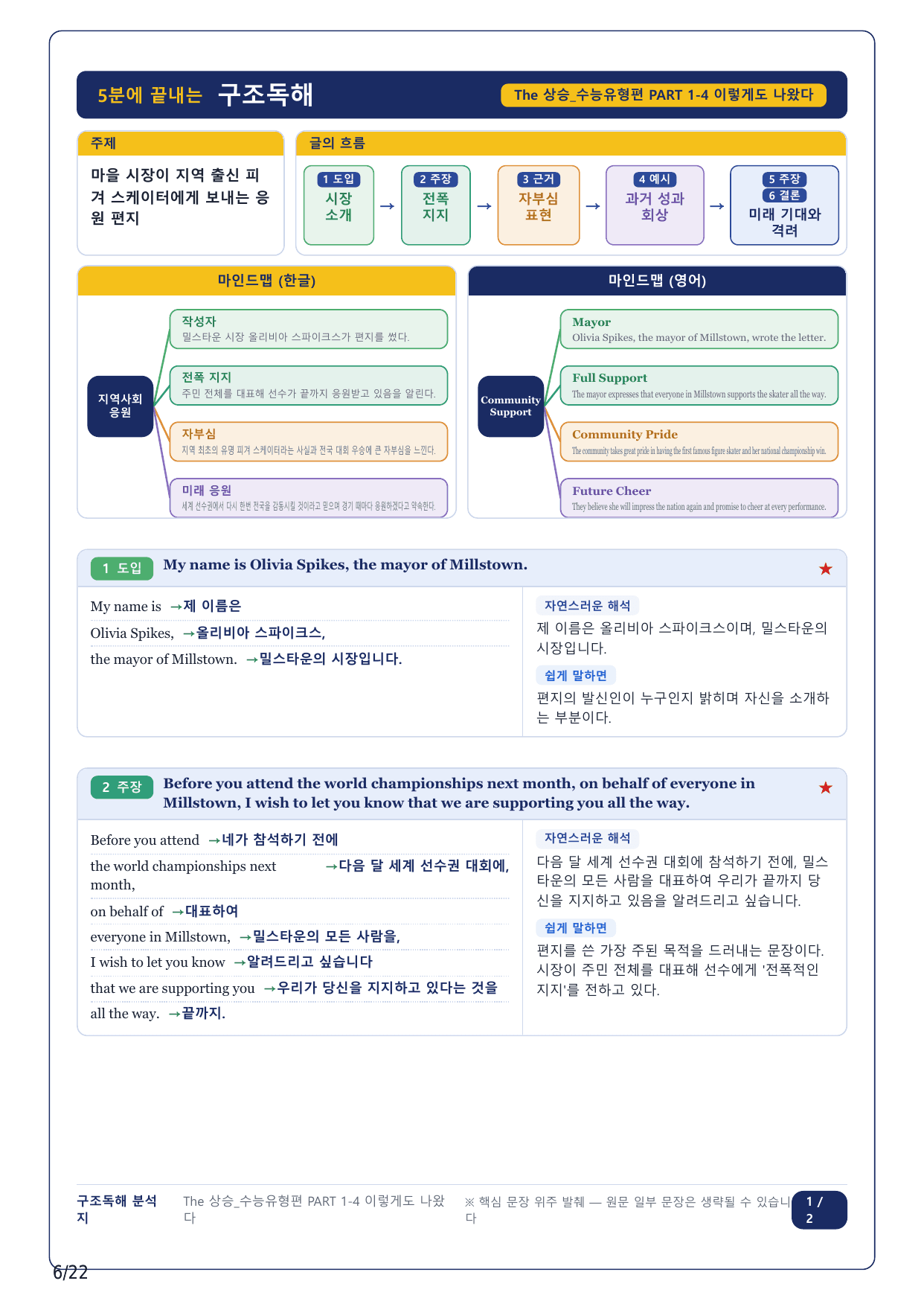 1-2번_The 상승 수능유형편_P1-4_5지문_preview_undefined