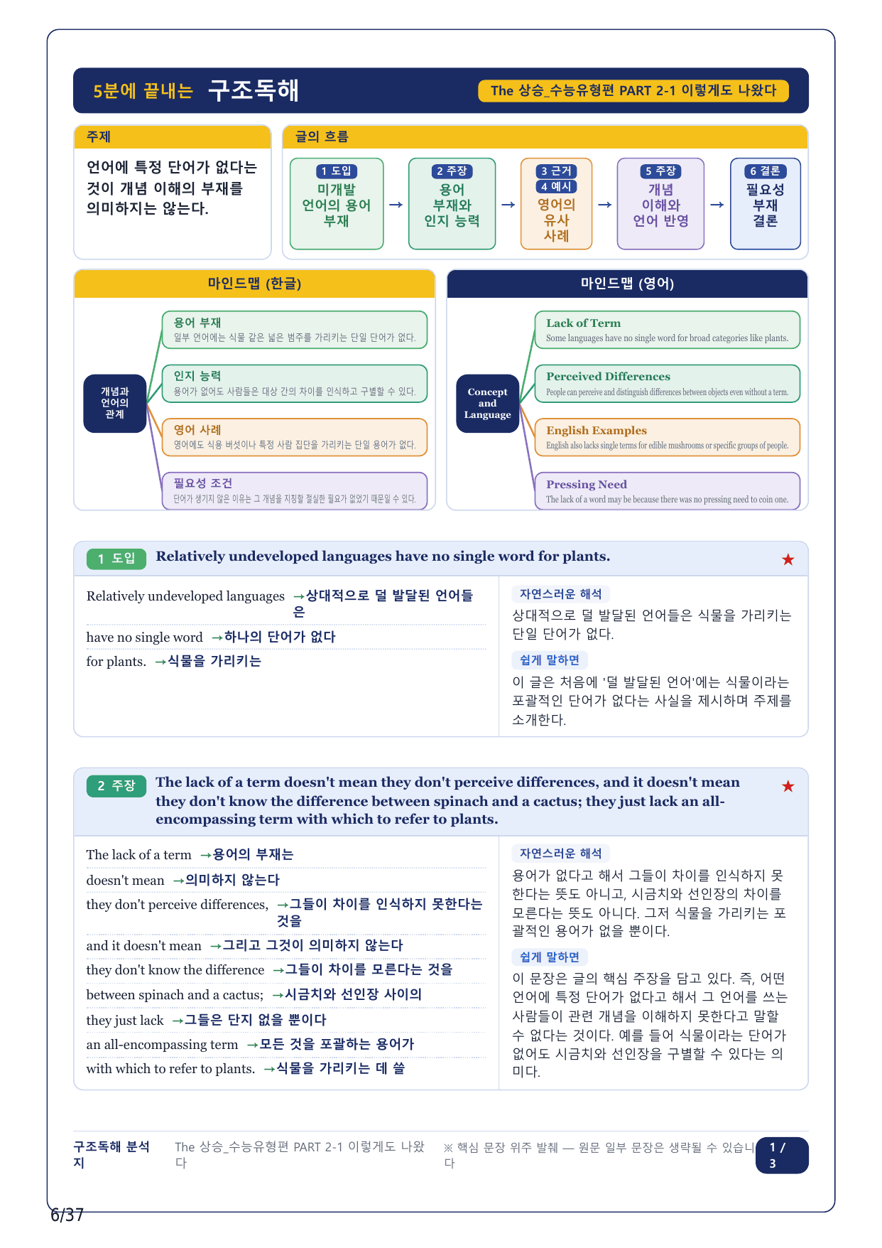 1-2번_The 상승 수능유형편_P2-1_8지문_preview_undefined
