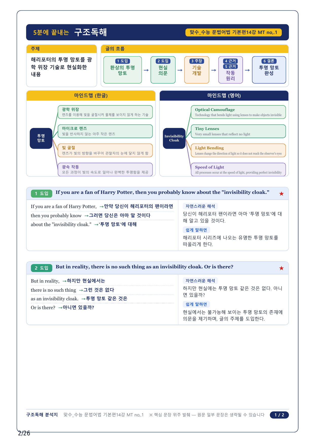 1-2번_맞수 수능문법어법 기본편_14강 Mini Test_6지문_preview_undefined