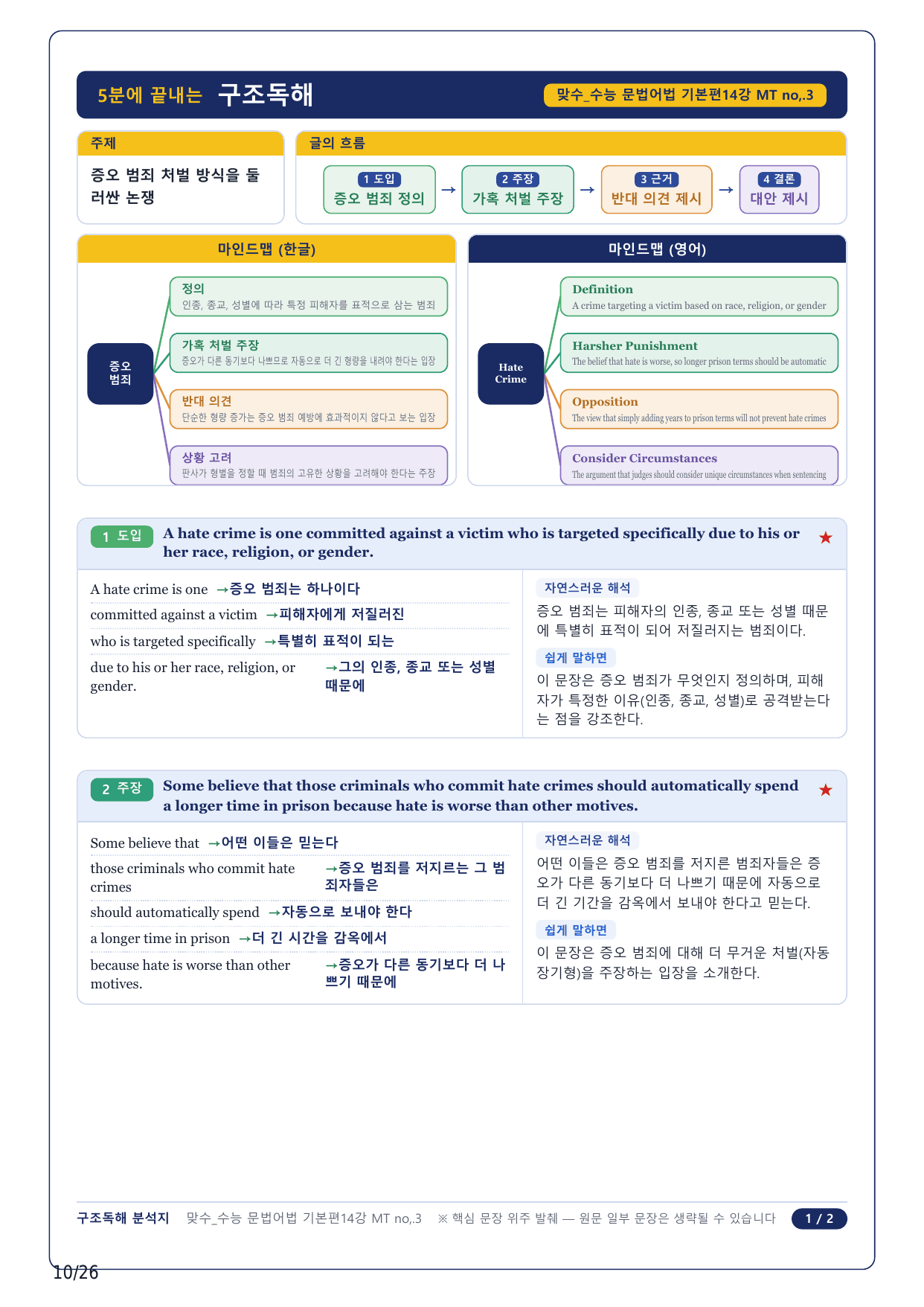 1-2번_맞수 수능문법어법 기본편_14강 Mini Test_6지문_preview_undefined