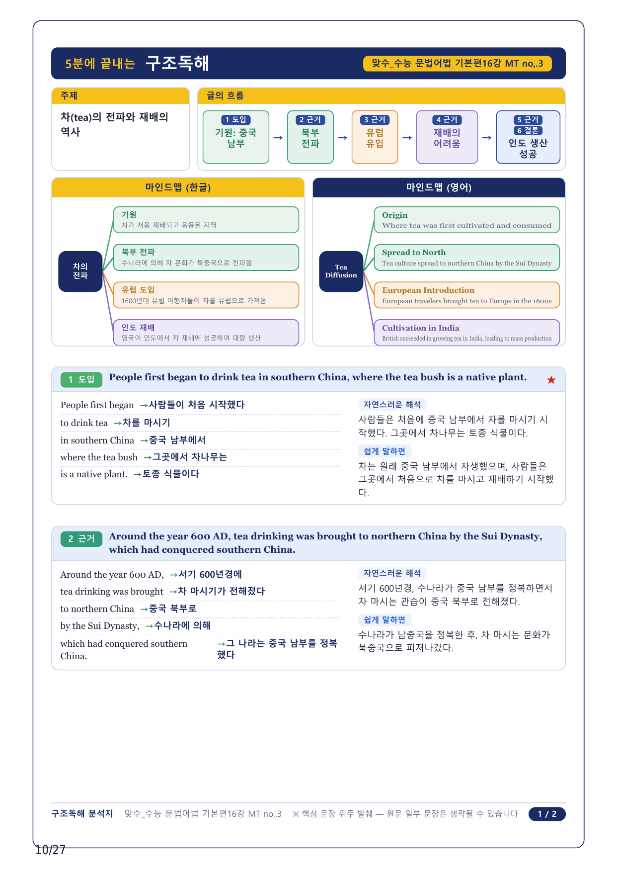 1-2번_맞수 수능문법어법 기본편_16강 Mini Test_6지문_preview_undefined