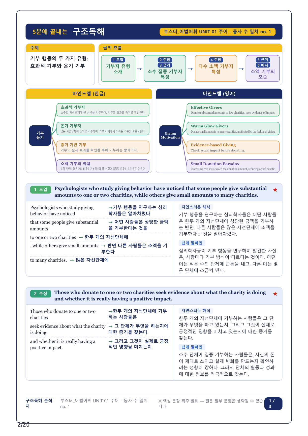 1-2번_부스터 어법어휘_Unit 1_4지문_preview_undefined
