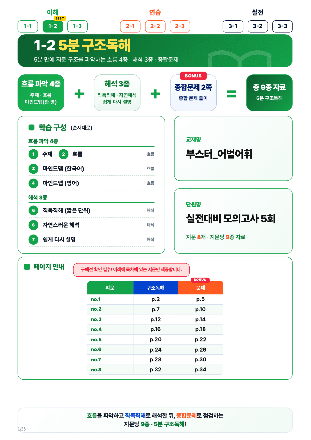 1-2번_부스터 어법어휘_실전대비 5회_8지문_preview_undefined