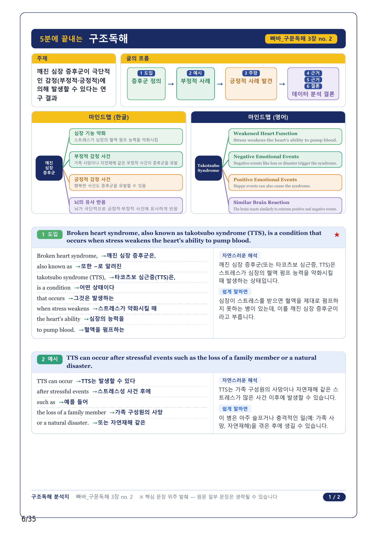 1-2번_빠바 구문독해(2024)_03강_8지문_preview_undefined