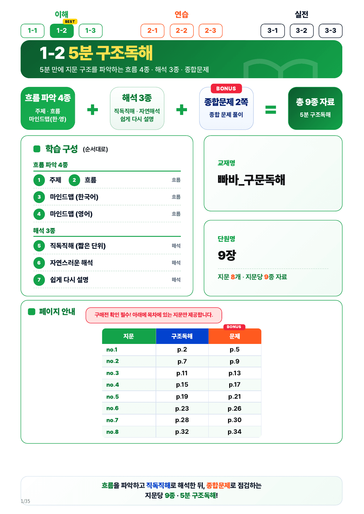 1-2번_빠바 구문독해(2024)_09강_8지문_preview_undefined