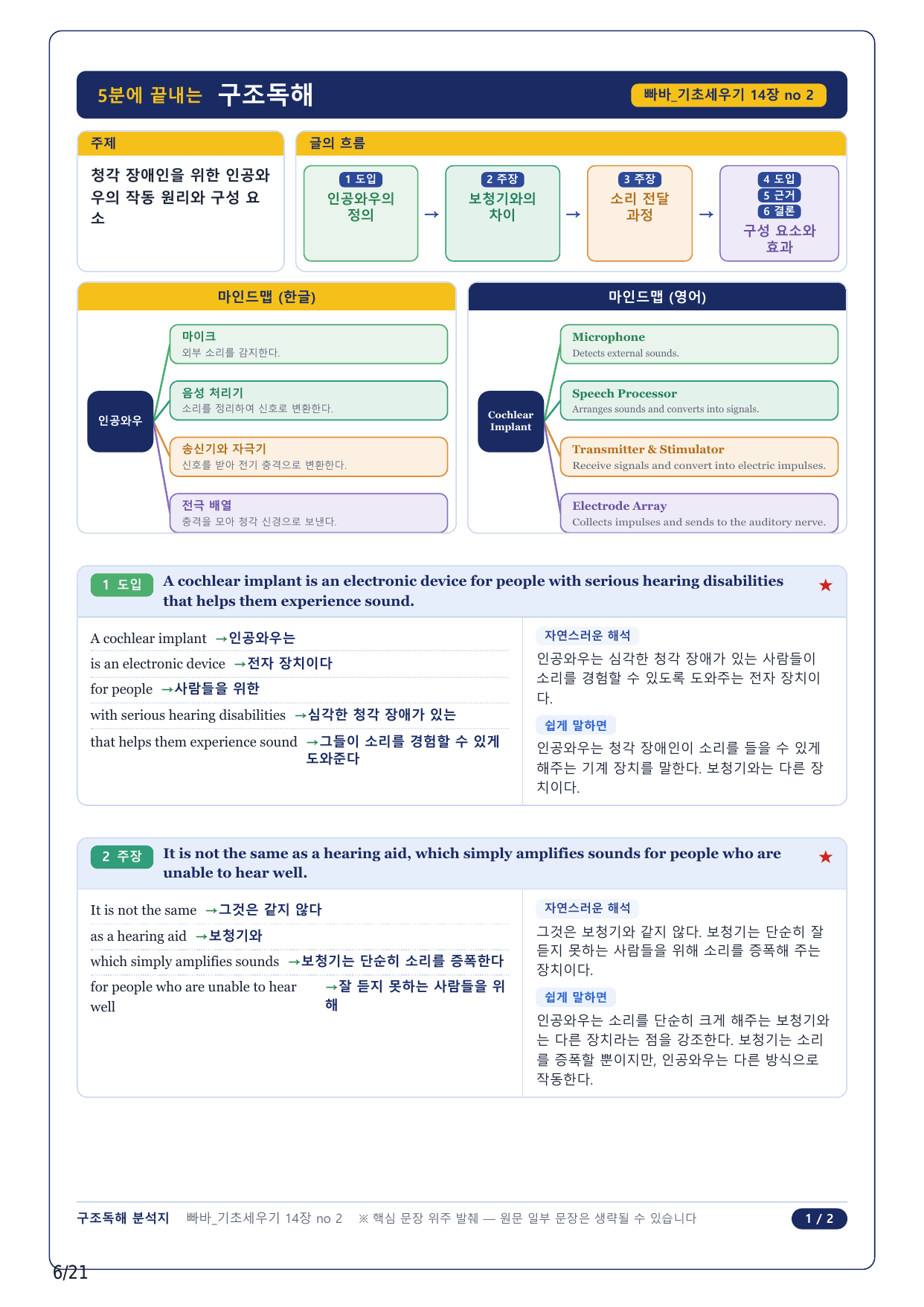 1-2번_빠바 기초세우기(2024)_14강_5지문_preview_undefined