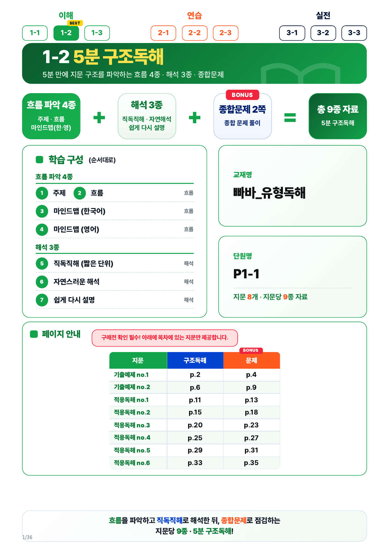 1-2번_빠바 유형독해(2024)_P1-1_8지문_preview_undefined