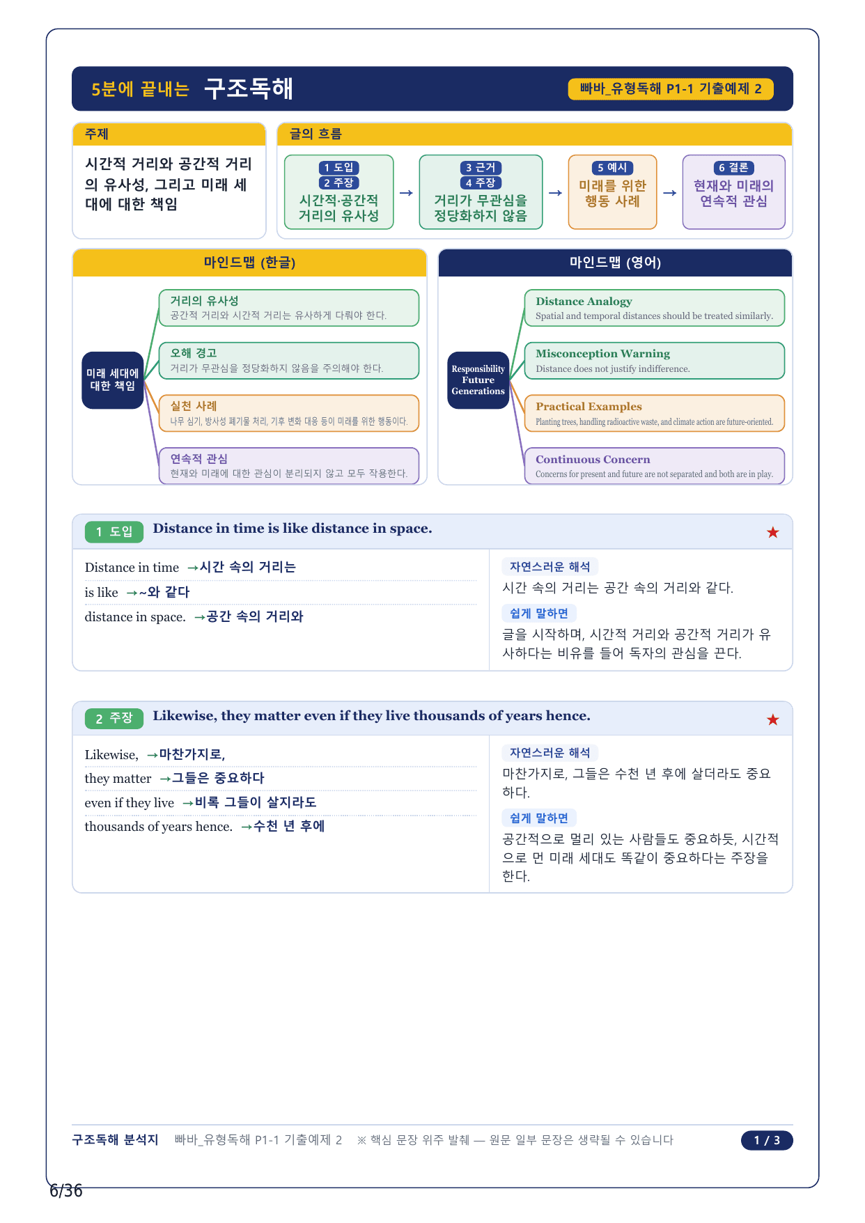 1-2번_빠바 유형독해(2024)_P1-1_8지문_preview_undefined