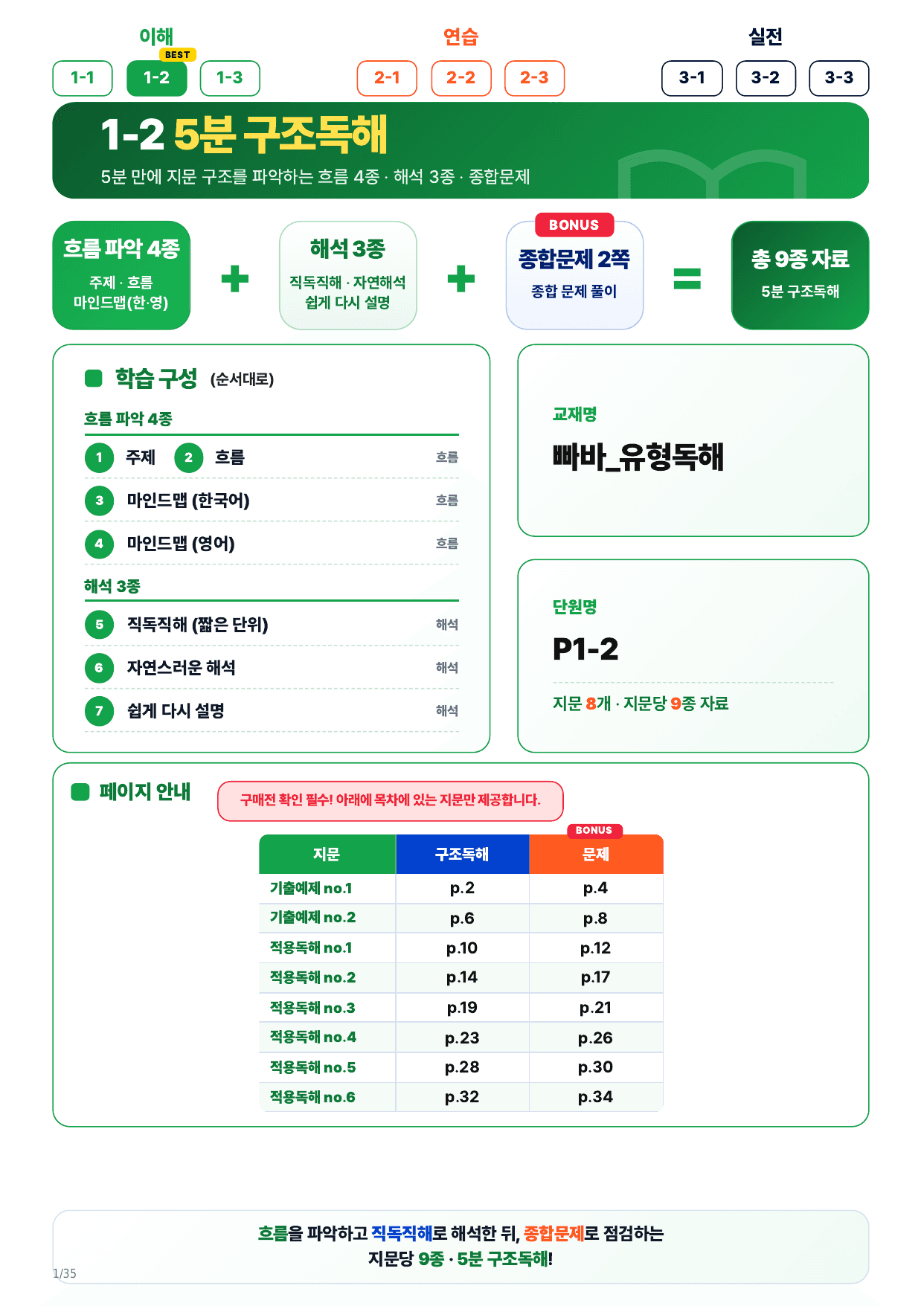1-2번_빠바 유형독해(2024)_P1-2_8지문_preview_undefined