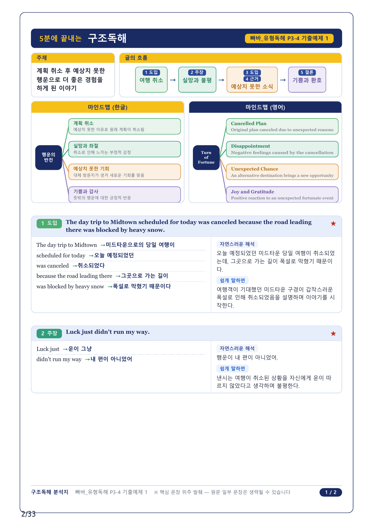 1-2번_빠바 유형독해(2024)_P3-4_8지문_preview_undefined