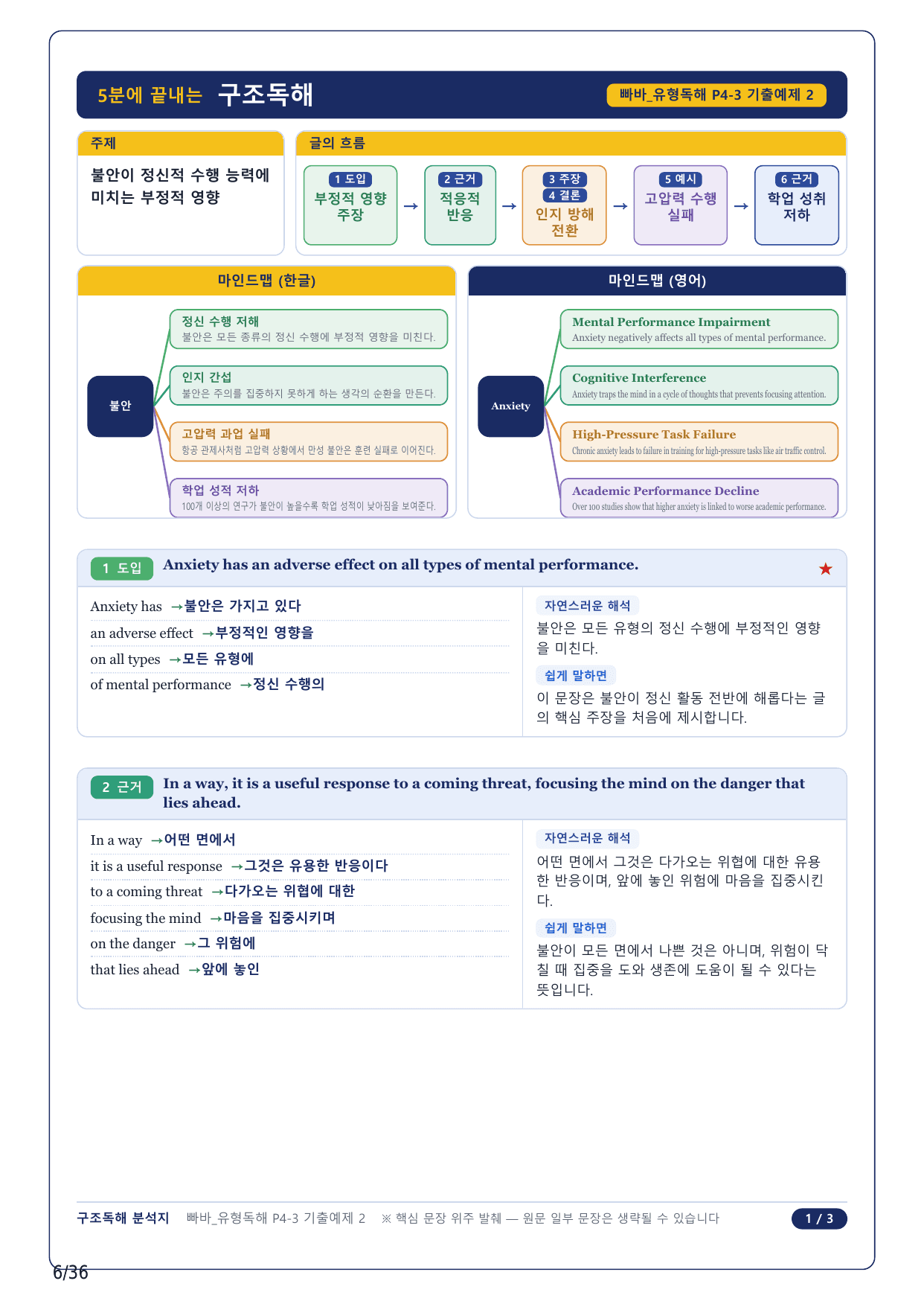 1-2번_빠바 유형독해(2024)_P4-3_8지문_preview_undefined