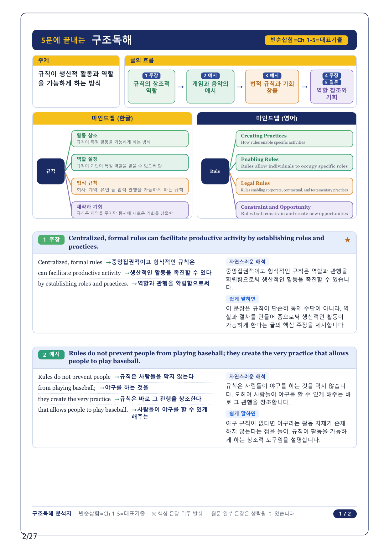 1-2번_수능 1 Up 빈순삽함 유형_CH1-05_6지문_preview_undefined