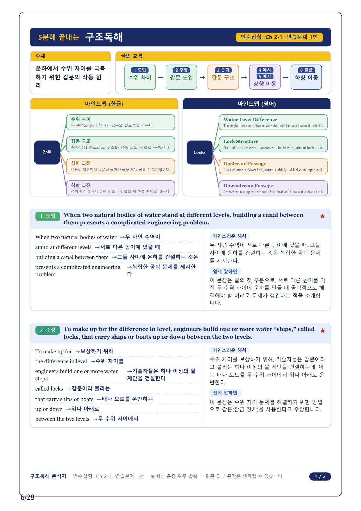 1-2번_수능 1 Up 빈순삽함 유형_CH2-01_6지문_preview_undefined
