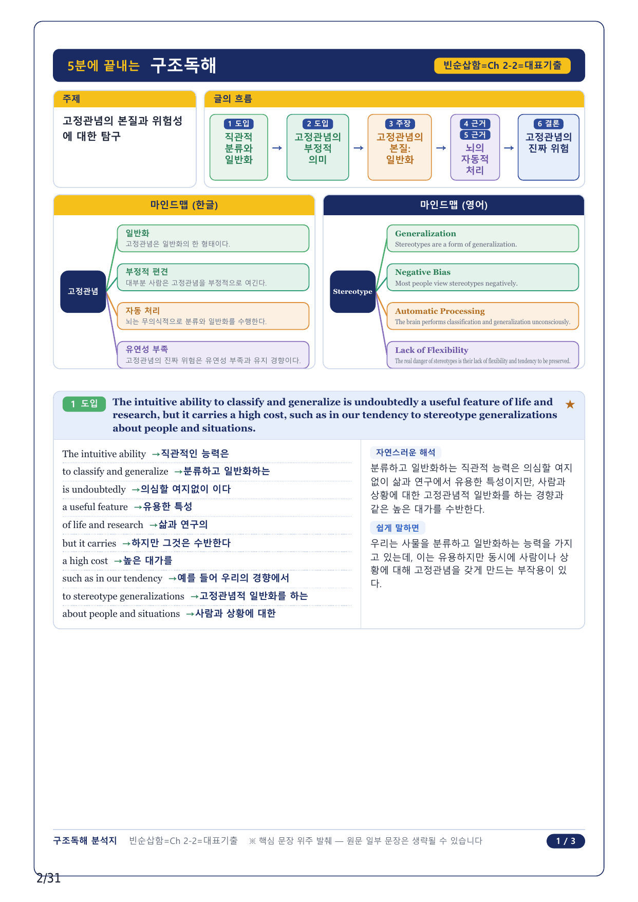 1-2번_수능 1 Up 빈순삽함 유형_CH2-02_6지문_preview_undefined