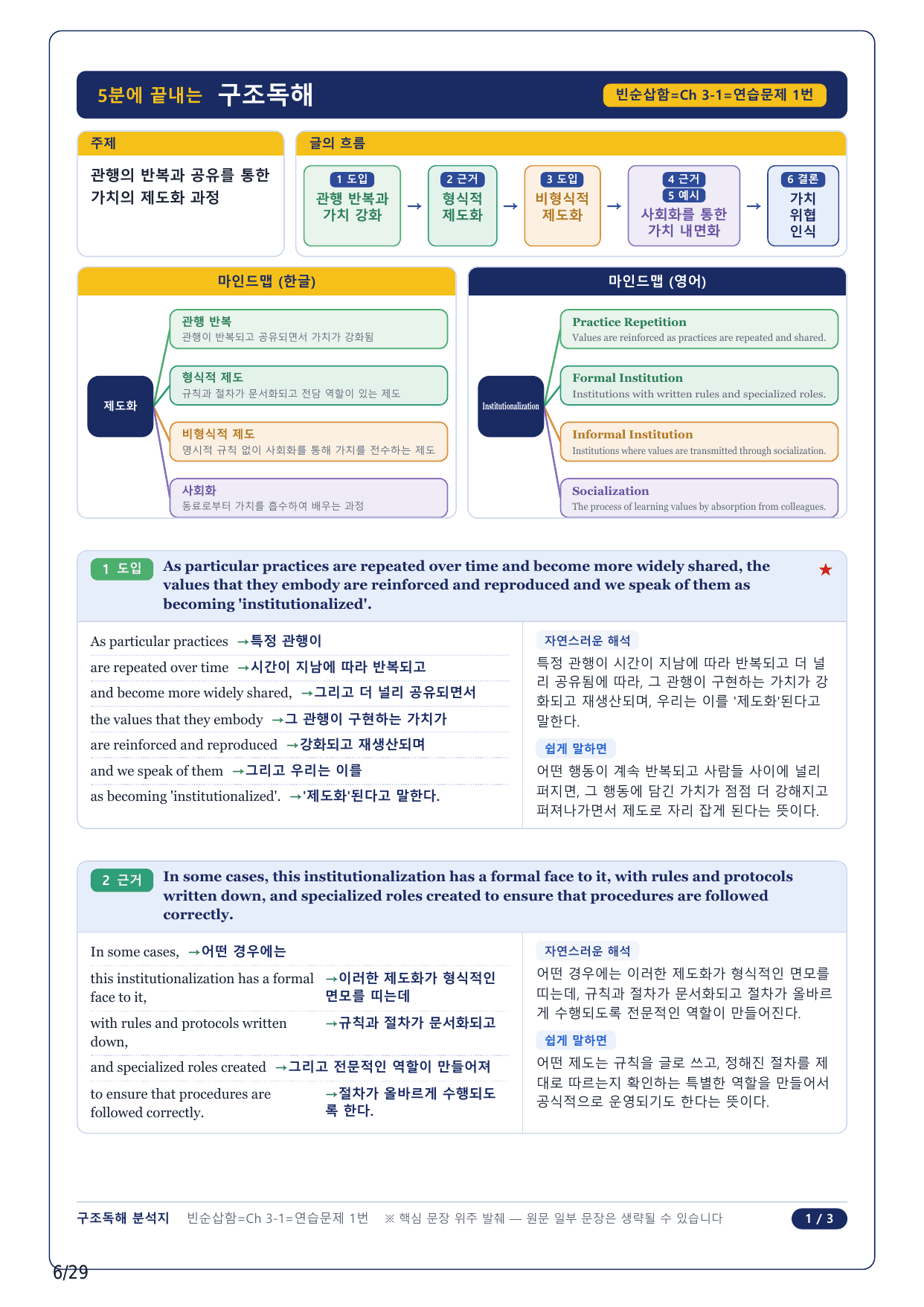 1-2번_수능 1 Up 빈순삽함 유형_CH3-01_6지문_preview_undefined