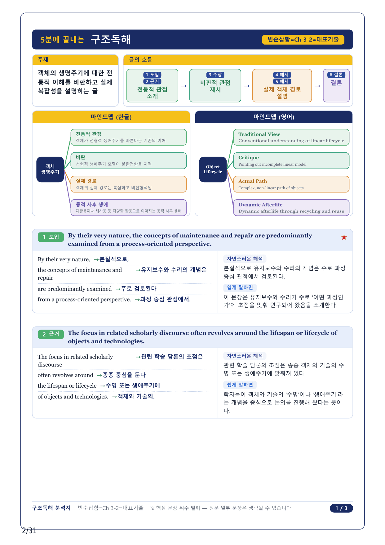1-2번_수능 1 Up 빈순삽함 유형_CH3-02_6지문_preview_undefined