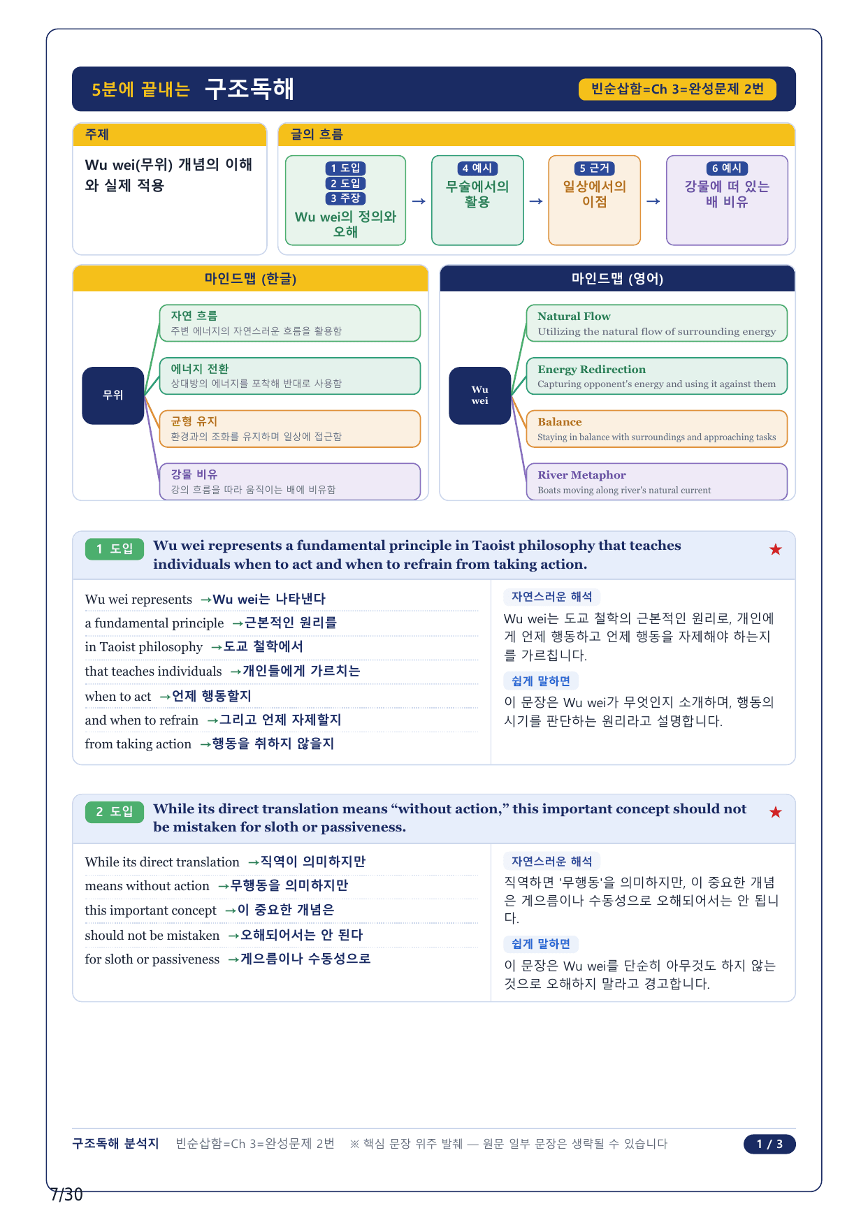 1-2번_수능 1 Up 빈순삽함 유형_CH3-완성_6지문_preview_undefined