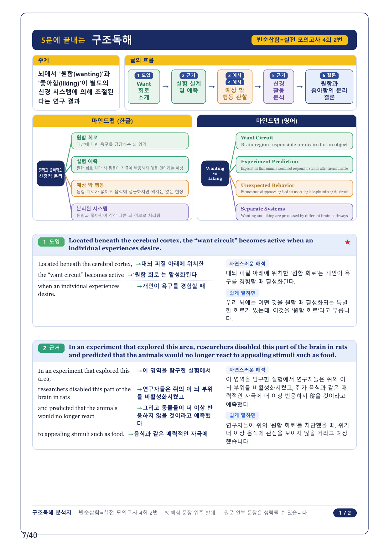1-2번_수능 1 Up 빈순삽함 유형_실전 4회_9지문_preview_undefined