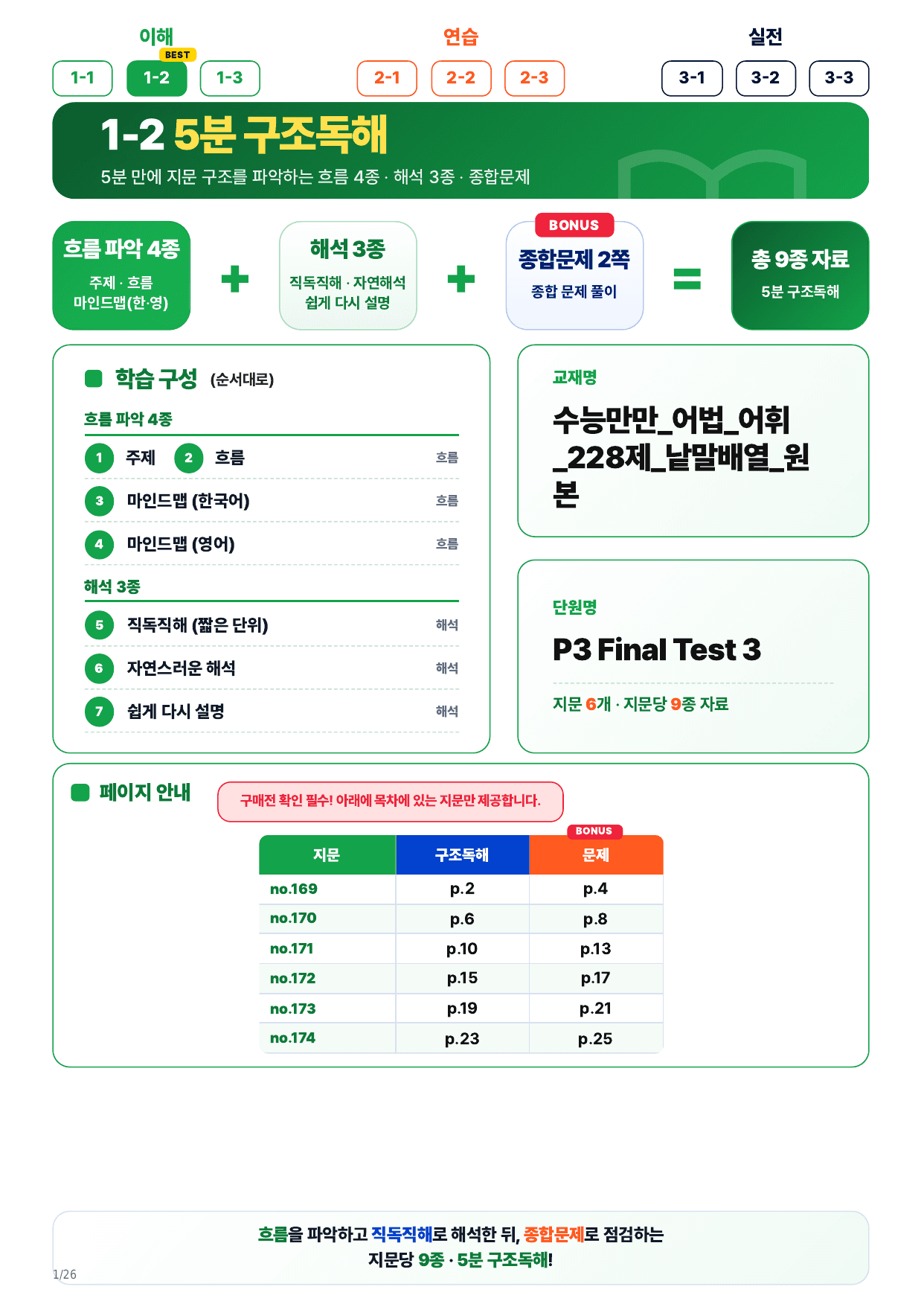 1-2번_수능만만 228제_FT 3_6지문_preview_undefined