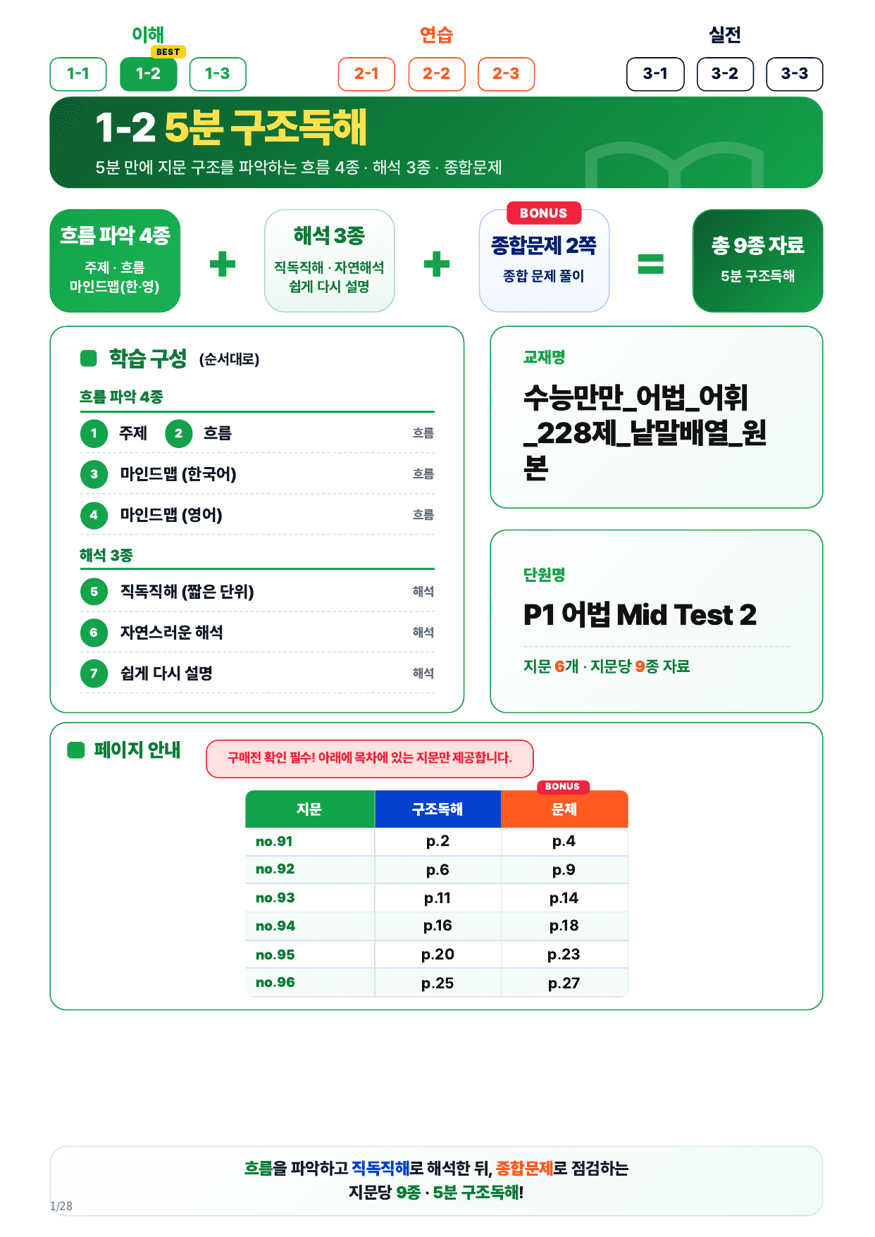 1-2번_수능만만 228제_어법 Mid Test 2_6지문_preview_undefined