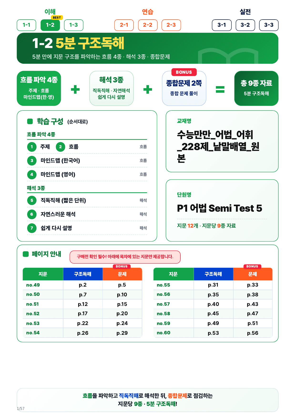 1-2번_수능만만 228제_어법 Semi Test 5_12지문_preview_undefined