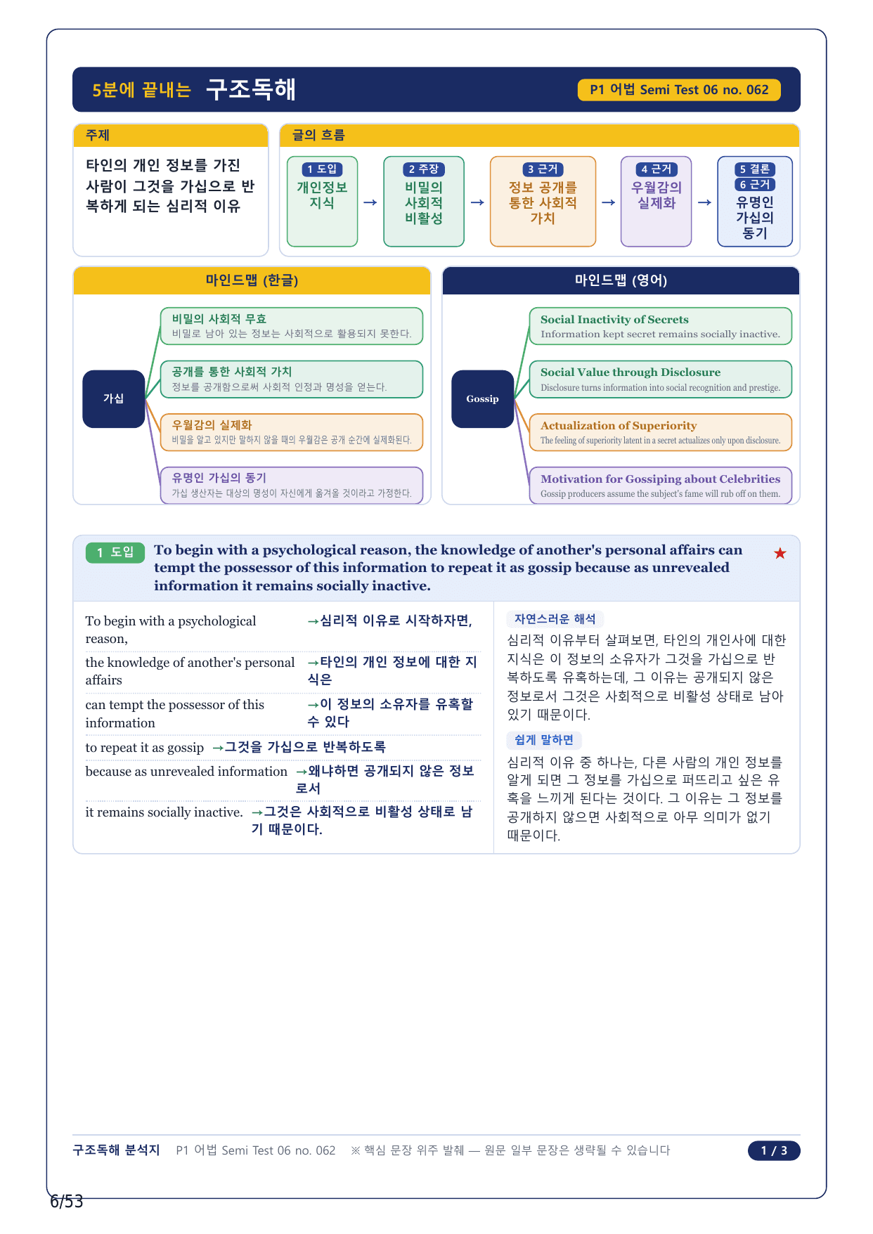 1-2번_수능만만 228제_어법 Semi Test 6_12지문_preview_undefined