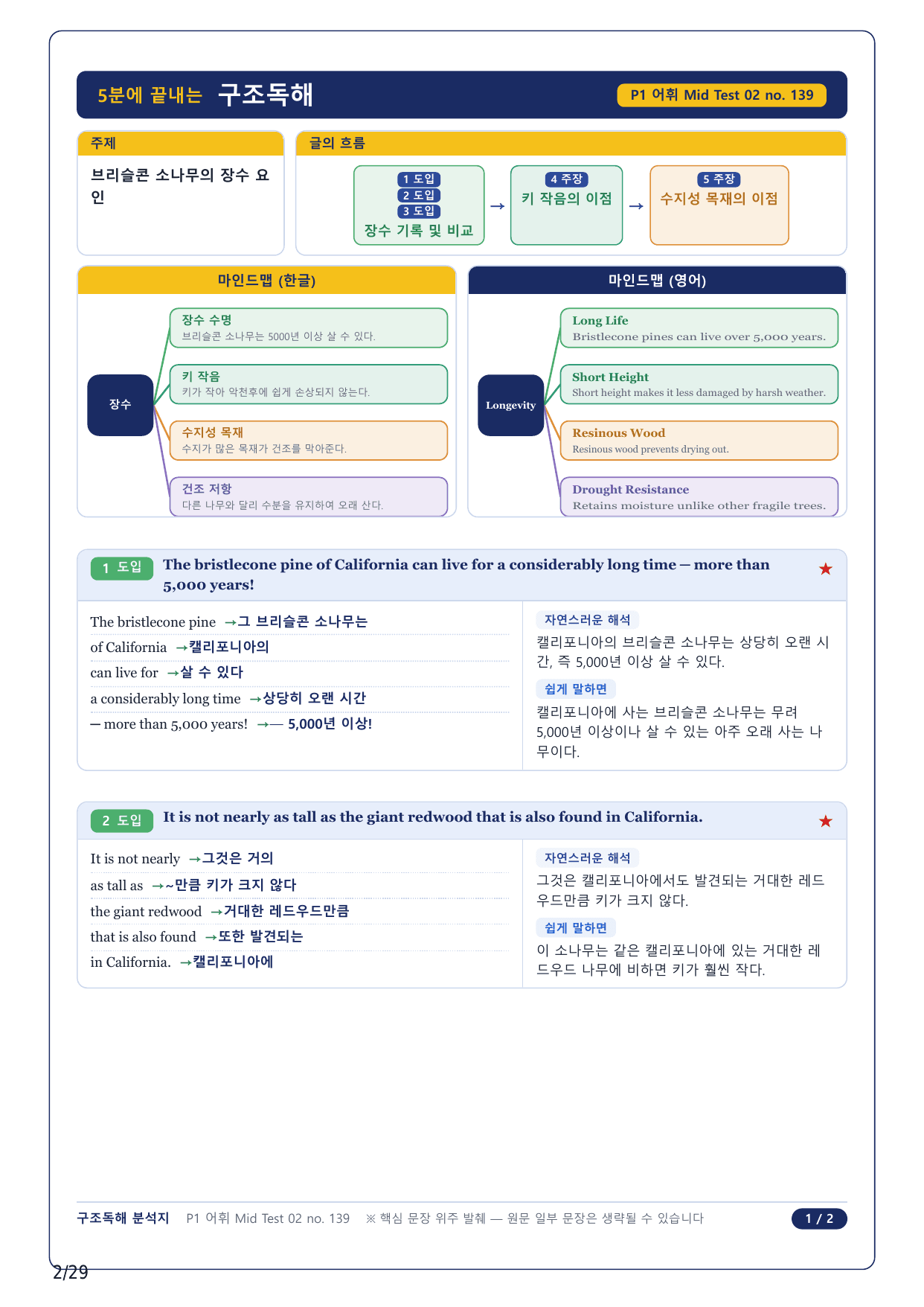 1-2번_수능만만 228제_어휘 Mid Test 2_6지문_preview_undefined