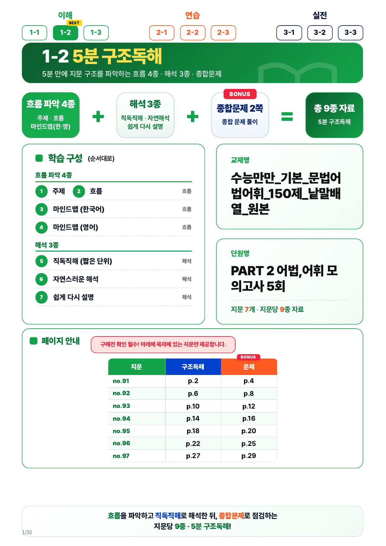 1-2번_수능만만 어법어휘 150제_P2-5_7지문_preview_undefined